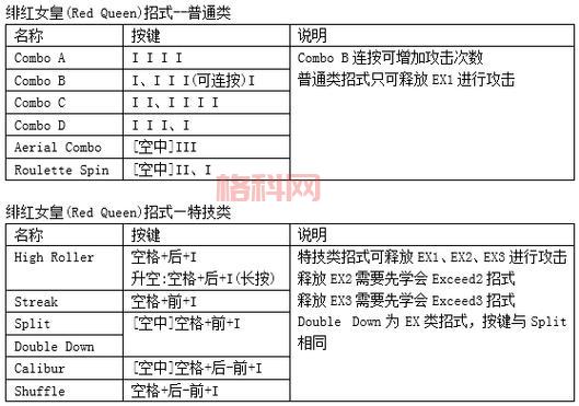 鬼泣4尼禄玩法详解：技能、连招、战斗技巧
