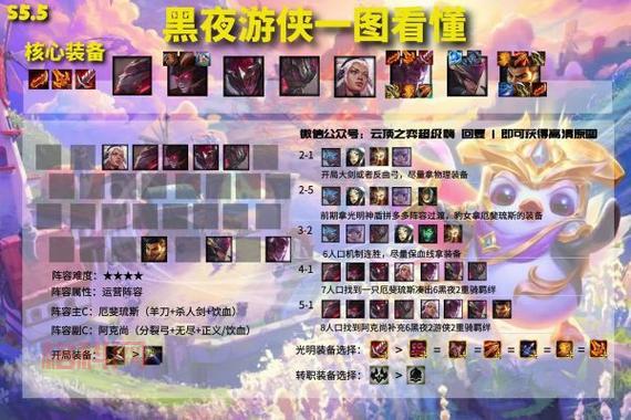 云顶之弈黑夜游侠阵容详解：从入门到精通，带你轻松吃鸡！