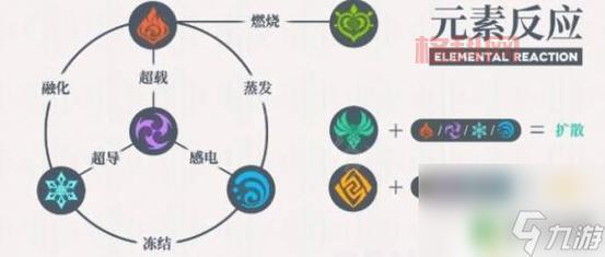 原神相克属性表：全元素克制关系详解