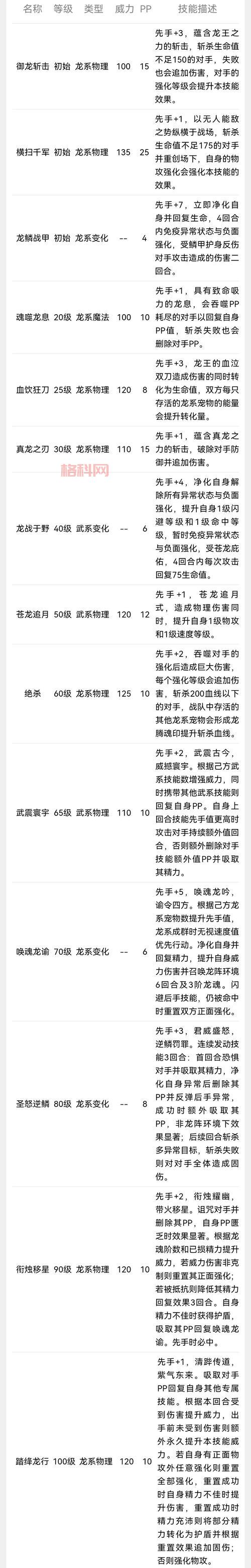 洛克王国酷拉技能表：最全技能解析与搭配推荐