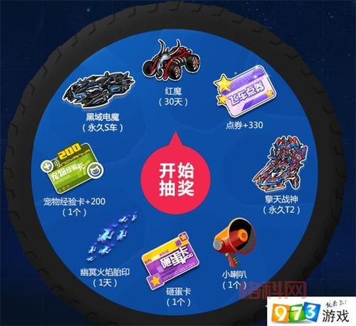 你是幸运玩家吗？快速了解QQ飞车最新幸运活动