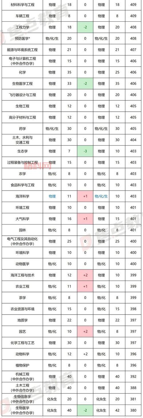 三位一体高考政策：浙江省高考改革的关键要素