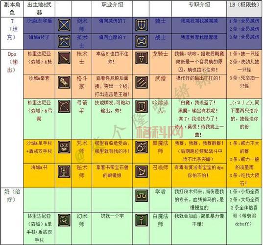 ff14副职业