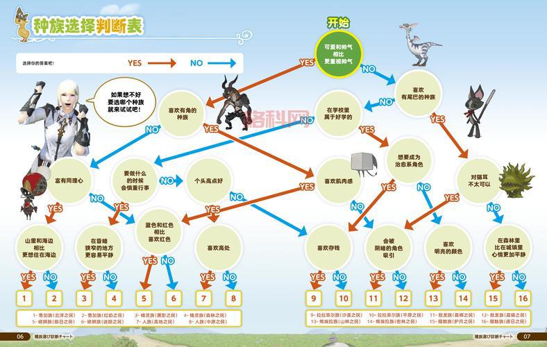ff14副职业