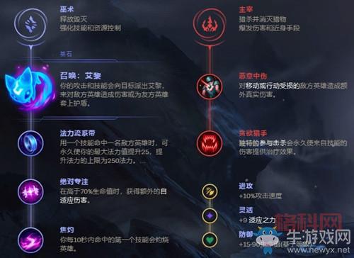 LOL提莫符文攻略：电击流与巫术系全面解析