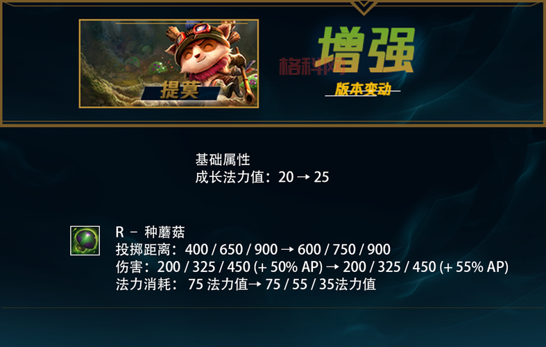 LOL提莫符文攻略：电击流与巫术系全面解析