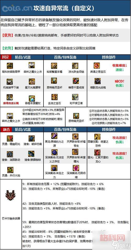 深入了解dnf冰结师的技能与玩法技巧