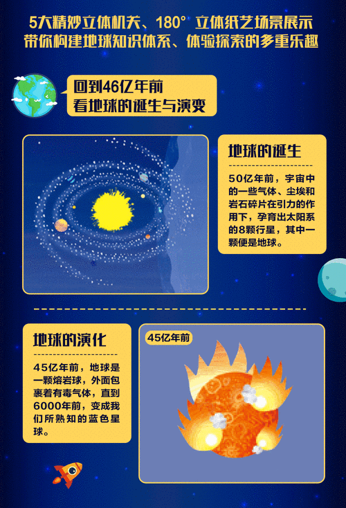 从宇宙诞生到地球形成：地球的由来全揭秘