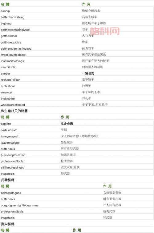 侠盗猎车手系列游戏全解析：历史、秘籍与玩法