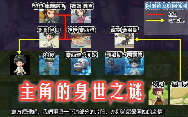 另一个伊甸初始四星选哪个？猫法、妮可、碧维特哪位更强