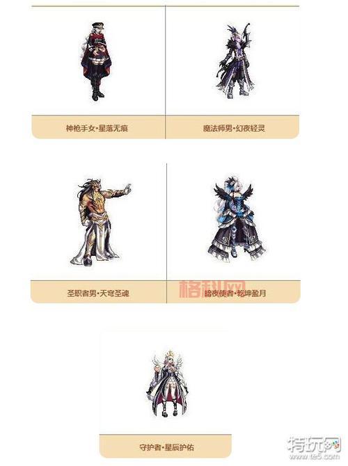 DNF天空套合成技巧：教你用高级时装合成天空套！