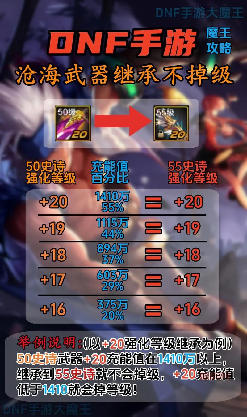 DNF魔王之契约值得买吗？看完这些功能你就知道了