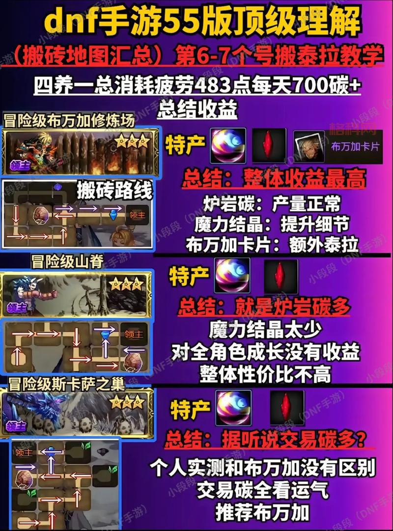 DNF魔王之契约值得买吗？看完这些功能你就知道了