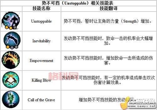 暗黑血统2技能加点技巧：提高输出与生存的平衡
