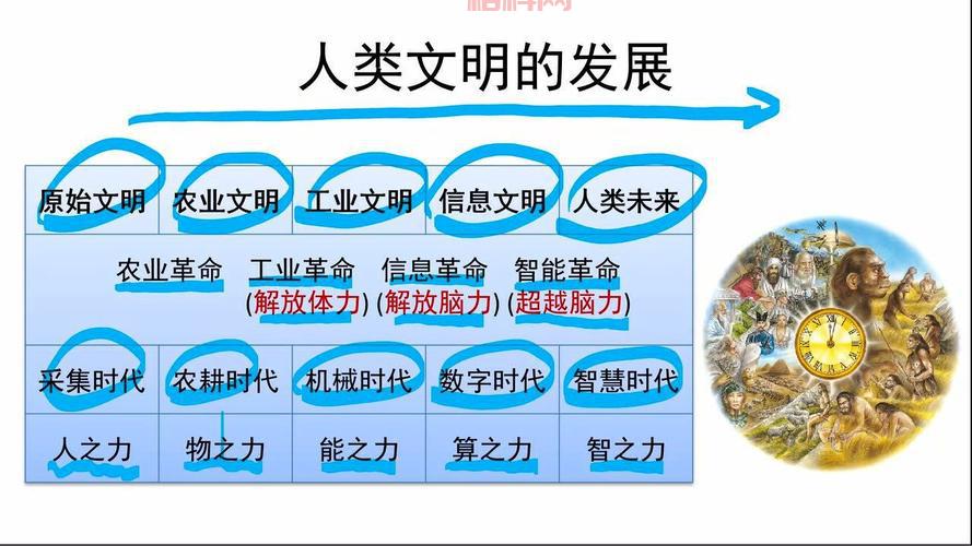 文明时代揭秘：探索人类社会发展的进化之路