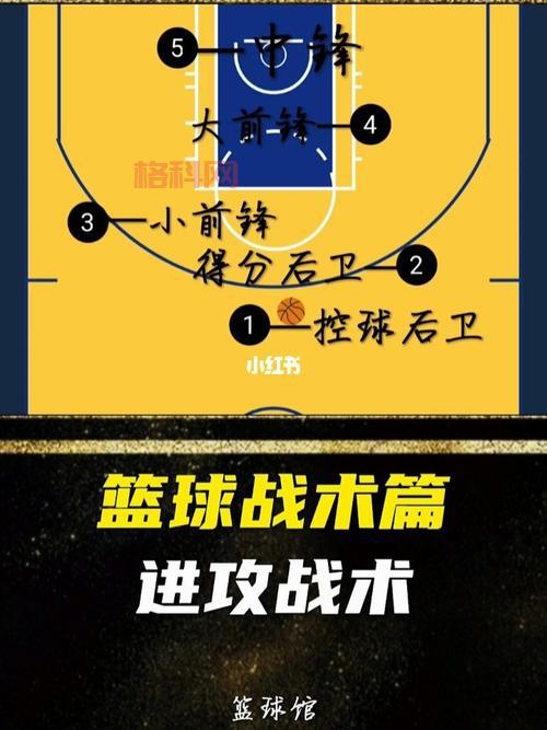 NBA Live 2008攻略：全面解析进攻、防守与技巧提升