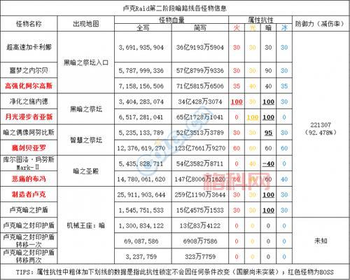 DNF卢克Raid攻略：精通流程与攻坚技巧