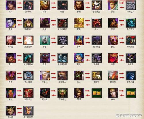 Dota网游入门指南：新手必知的游戏技巧