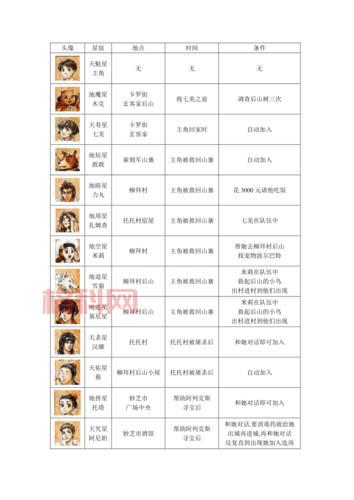 幻想水浒传2攻略全方位详细解析，助你轻松通关