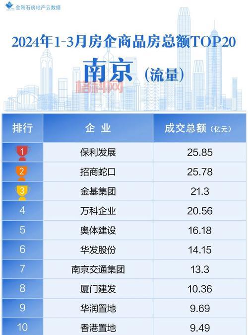 逃出神庙2怎么玩？大神教你快速上手冲刺高分榜