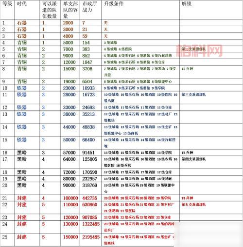 万国觉醒迁城位置选择指南：最适合的新手与进阶玩家