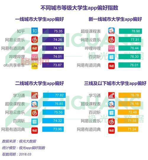 校内通：大学生专属校园社交平台