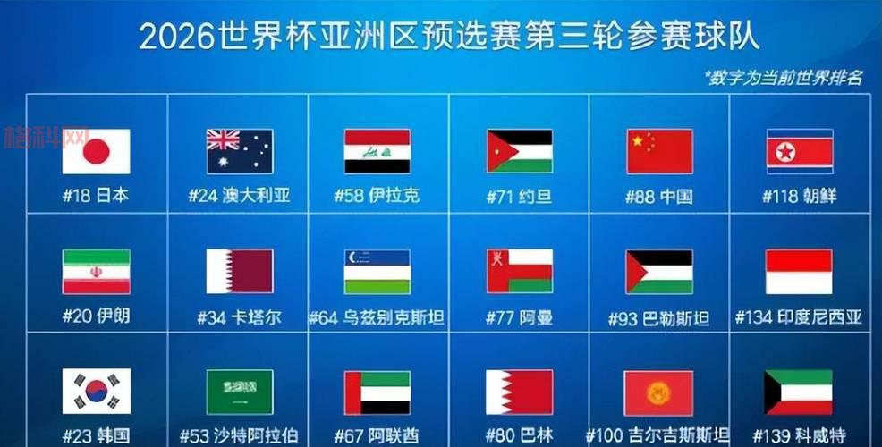 2022卡塔尔世界杯排名揭晓：阿根廷冠军，卡塔尔排名32