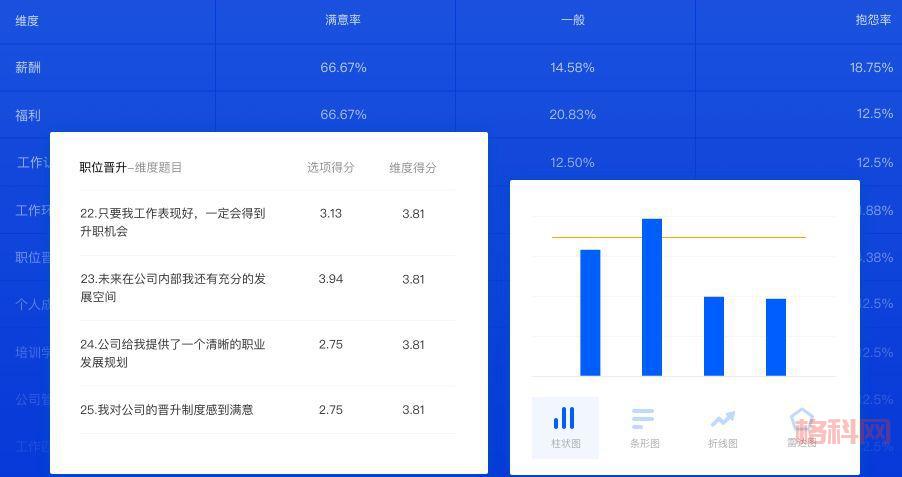 乐视开启四天半工作制：如何提升工作效率与员工满意度