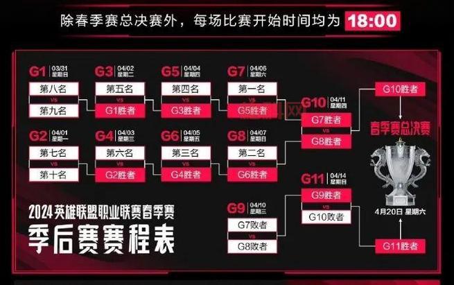 lol版本更新时间表2022来了！最新排位赛时间别错过