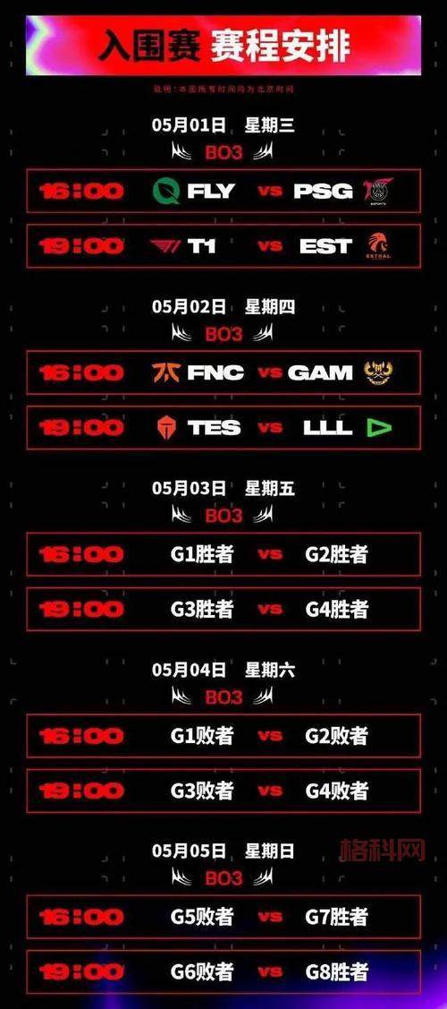 lol版本更新时间表2022来了！最新排位赛时间别错过
