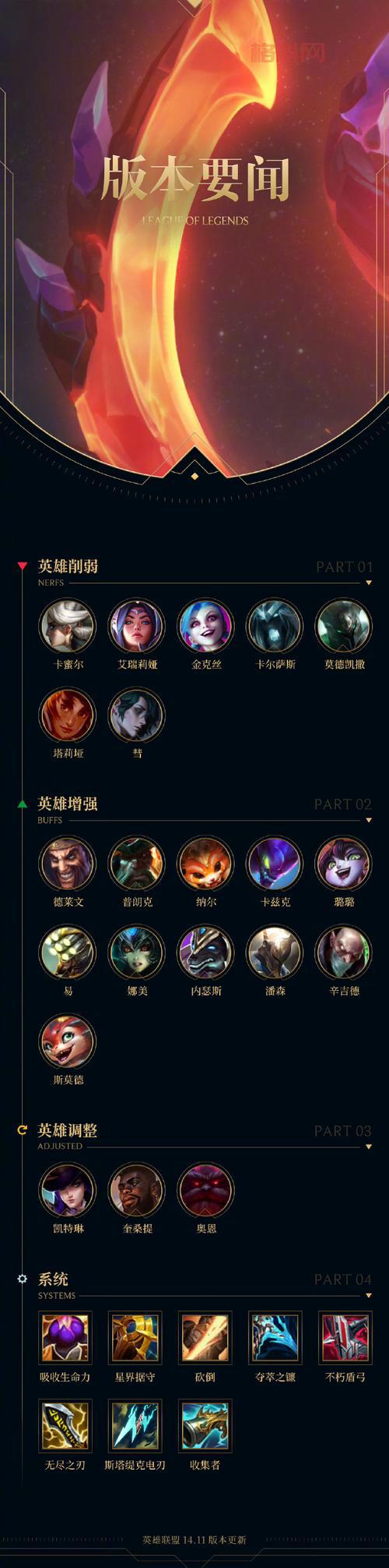lol版本更新时间表2022来了！最新排位赛时间别错过