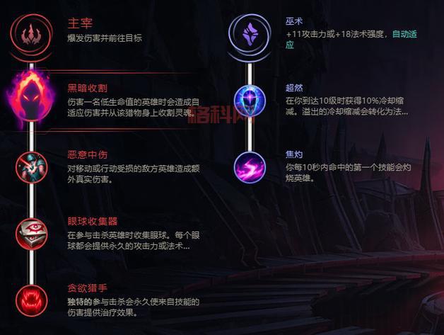 乌迪尔打野怎么加点？大神推荐这套加点清野快！