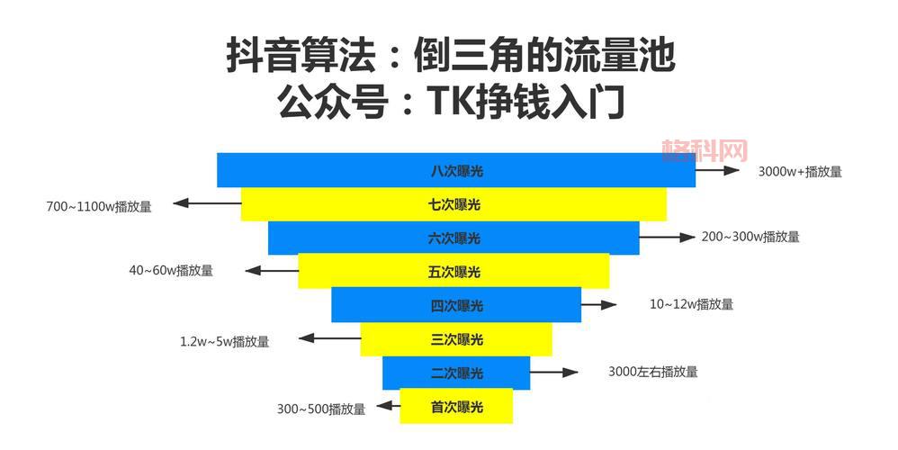 b站“注水”风波揭秘：如何影响视频完播率与用户体验