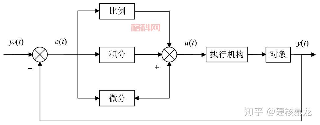 PID是什么意思？带你快速掌握PID控制原理