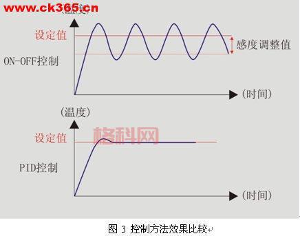 PID是什么意思？带你快速掌握PID控制原理