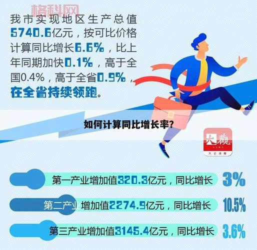 同比增长率计算公式解析：如何正确计算同比？