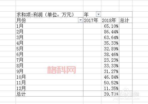 同比增长率计算公式解析：如何正确计算同比？