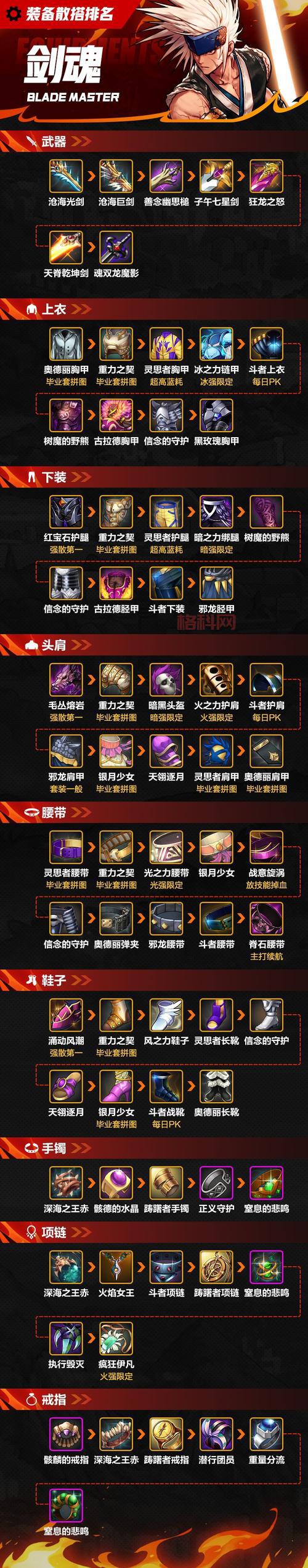 dnf装备打造提升顺序推荐，快速提升战斗力！