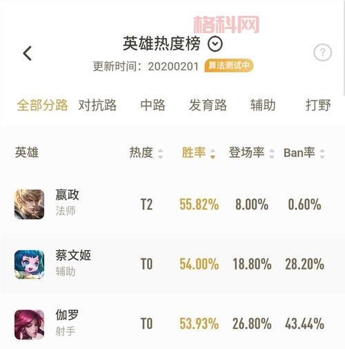 德玛西亚皇子打野出装2021思路分享，助你快速上王者！
