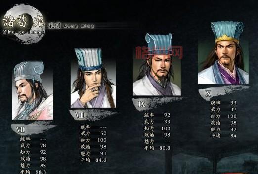 三国志11研究能力顺序怎么排？这份攻略告诉你！