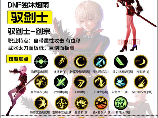 DNF巫女100级刷图加点攻略，教你技能加点伤害爆炸！