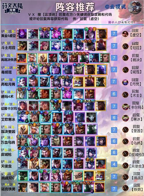 云顶之弈阵容助手哪个好用？大神推荐这几款！