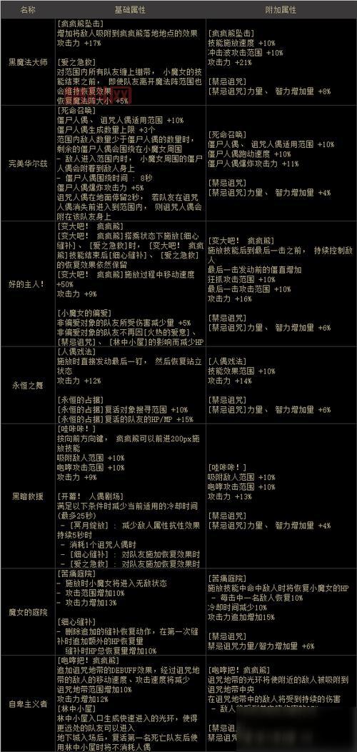 DNF女枪炮师护石最佳选择推荐，伤害提升不止一个档次！