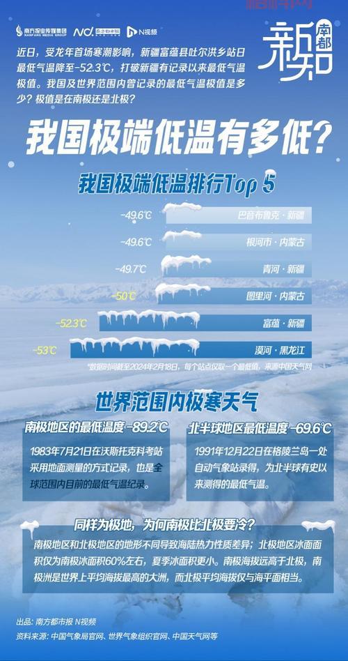 揭秘我国最低气温：黑龙江与新疆的极寒纪录