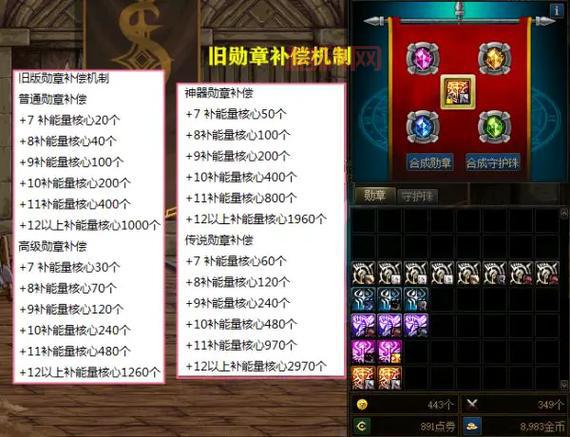 DNF勋章守护珠怎么获得？老玩家分享独家获取秘籍！