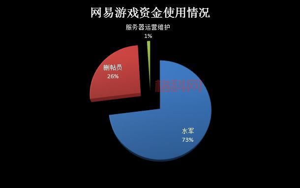 炉石回档补偿怎么回事？官方最新补偿方案来了！