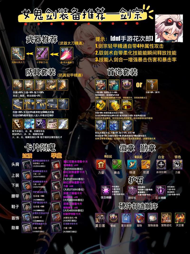 DNF圣骑士武器选择攻略：适合辅助与输出的最佳装备
