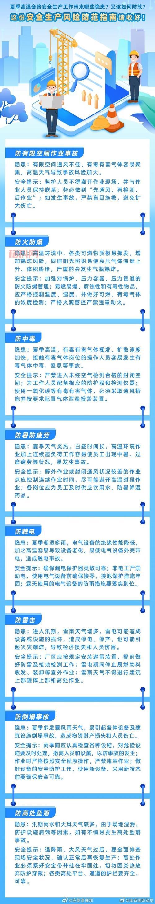 全国热哭预警地图：高温来袭，你准备好了吗？