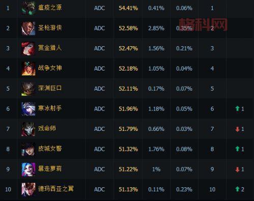lol国服rank排名实时查询怎么查？简单几步教你快速上手！