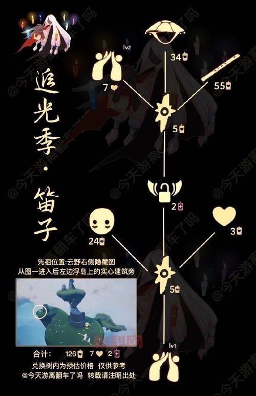 光遇各色光芒位置在哪？萌新必看收集指南！